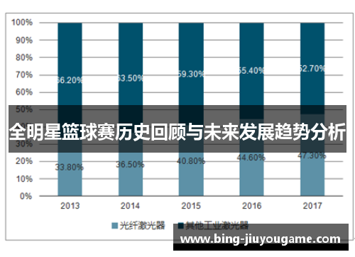 全明星篮球赛历史回顾与未来发展趋势分析