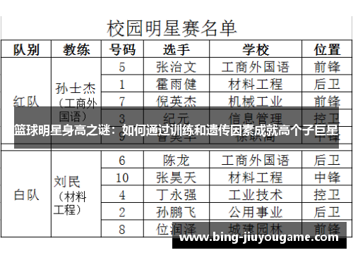 篮球明星身高之谜：如何通过训练和遗传因素成就高个子巨星